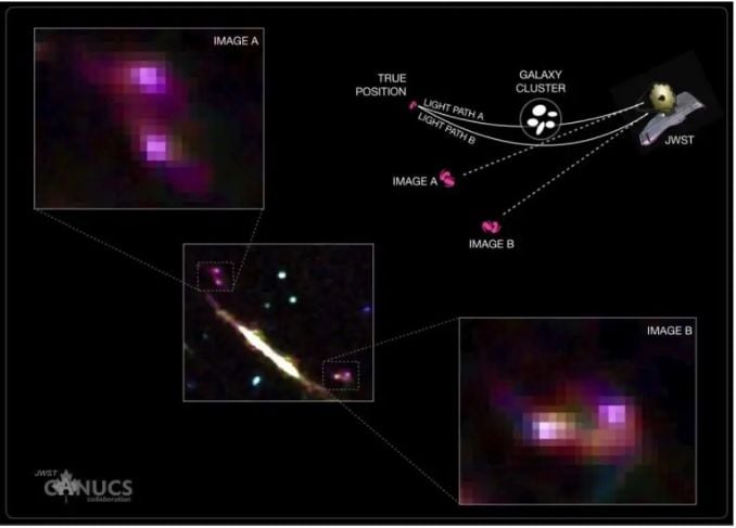 La Jornada Maya Internacional Europa Press El Telescopio Webb