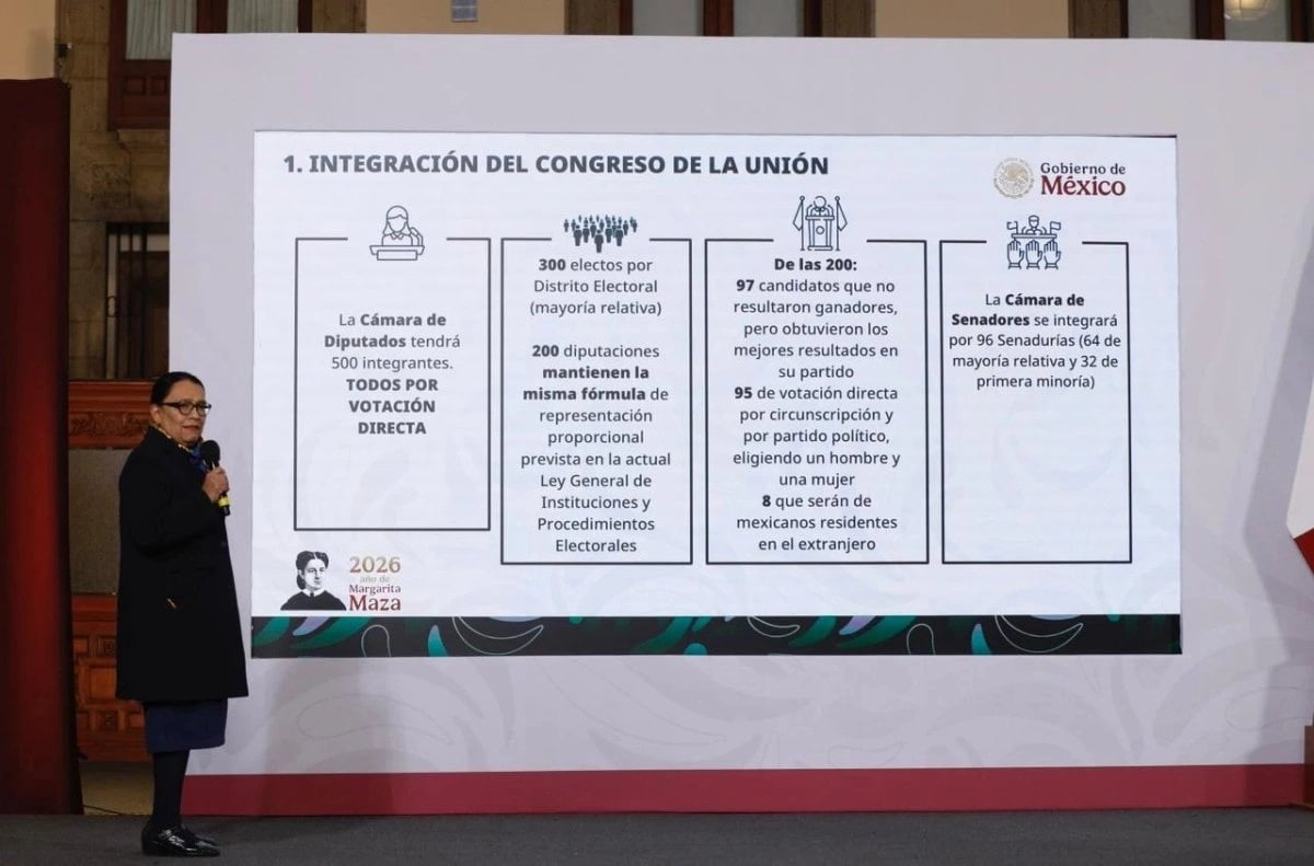 Reforma electoral reducirá el 25% de gastos y eliminará a pluris en el Senado: Rosa Icela Rodríguez