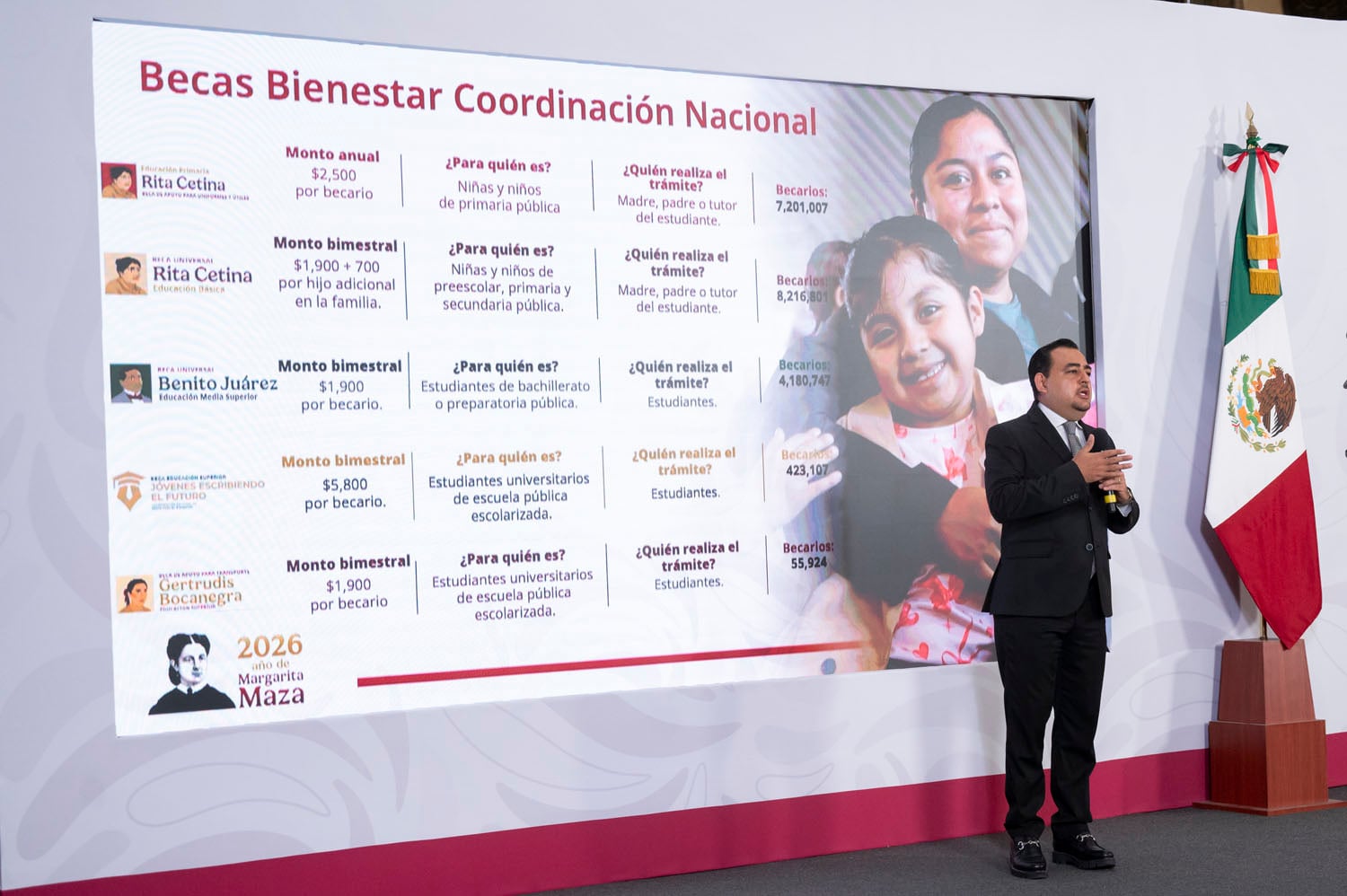 ¿Cuándo te toca cobrar tu beca? Conoce el calendario de pagos de abril 2026