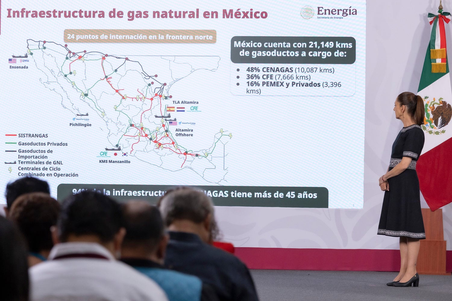 Sheinbaum impulsa histórico Plan de Gasoductos con inversión de 140 mil mdp para fortalecer la soberanía energética