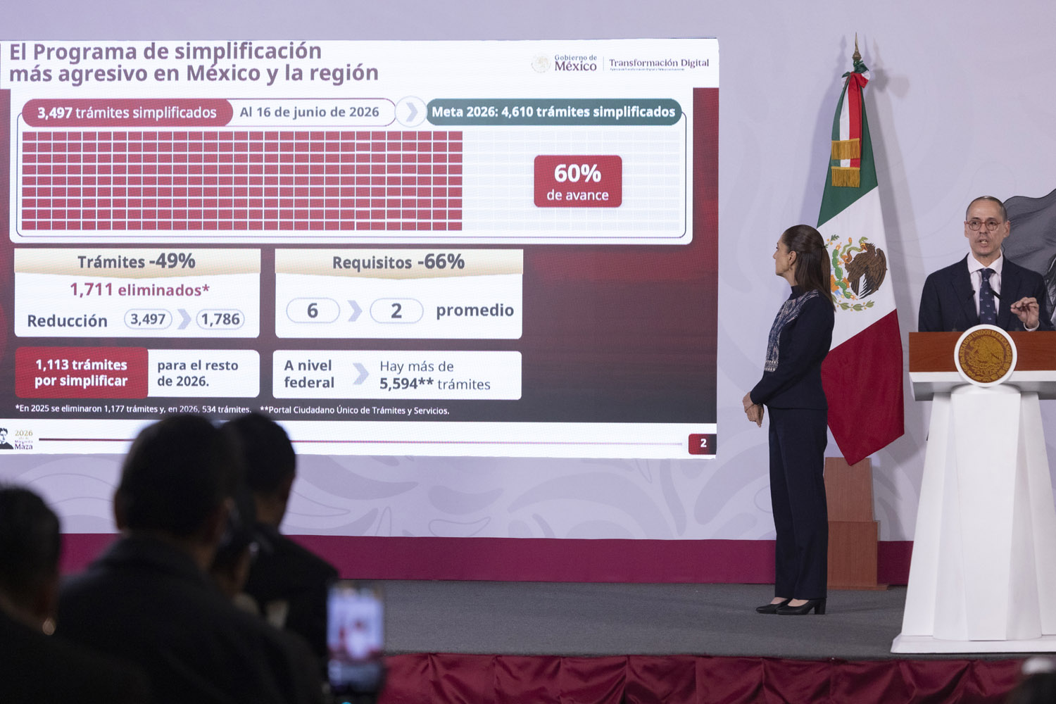 Gobierno de México simplifica 60 por ciento de los trámites federales y acelera servicios digitales