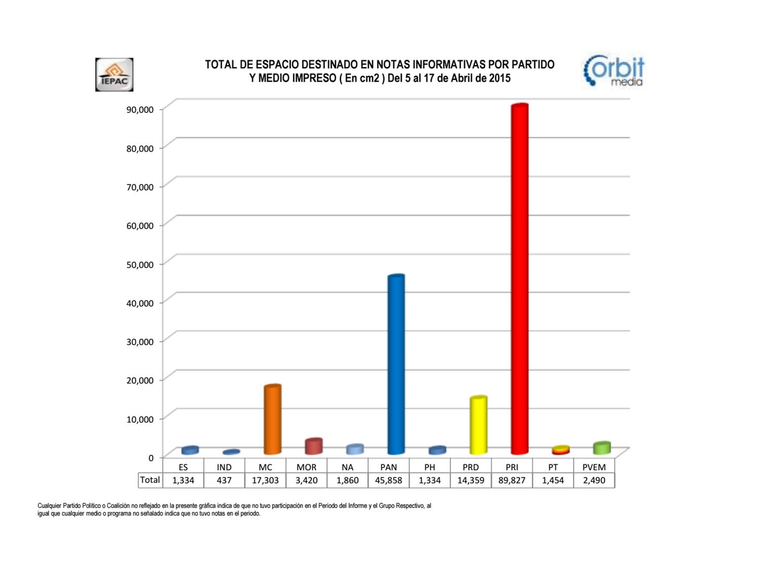 Analizan objetividad en prensa, radio y tele