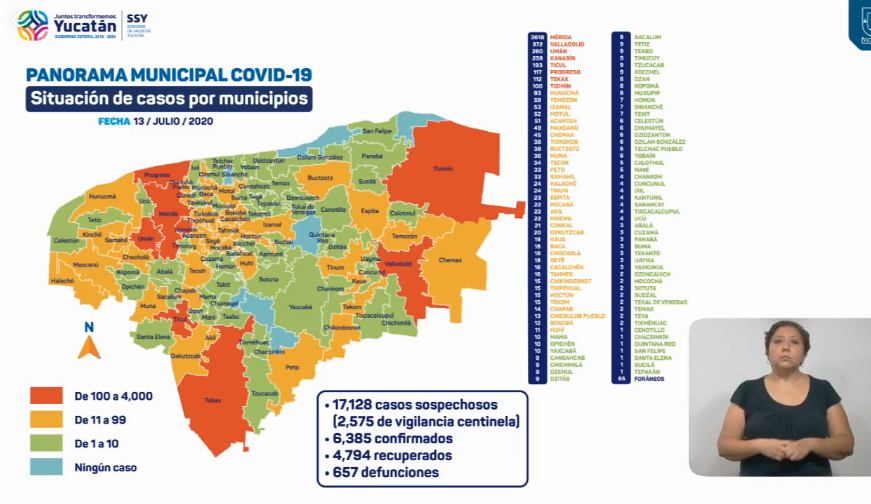 Ya son 6 mil 385 contagios de COVID-19 en Yucatán