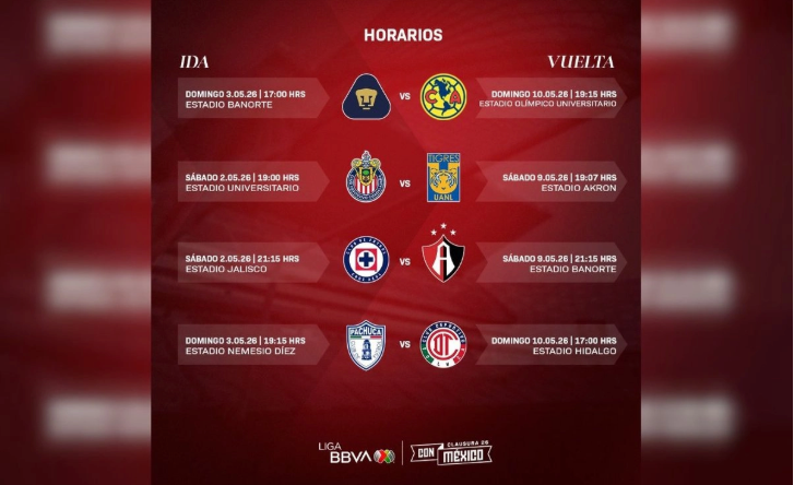 Listas fechas y horarios de los cuartos de final de la Liga Mx; la acción comienza este sábado en Monterrey y Guadalajara