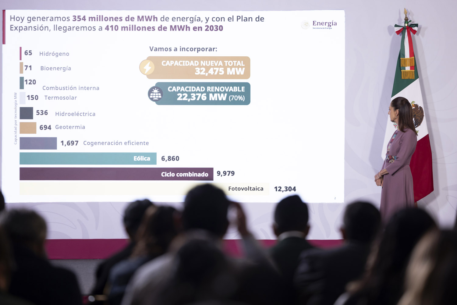 Sheinbaum anuncia histórico plan de expansión eléctrica de 32 mil megawatts; el 70% de ellos, de fuentes renovables