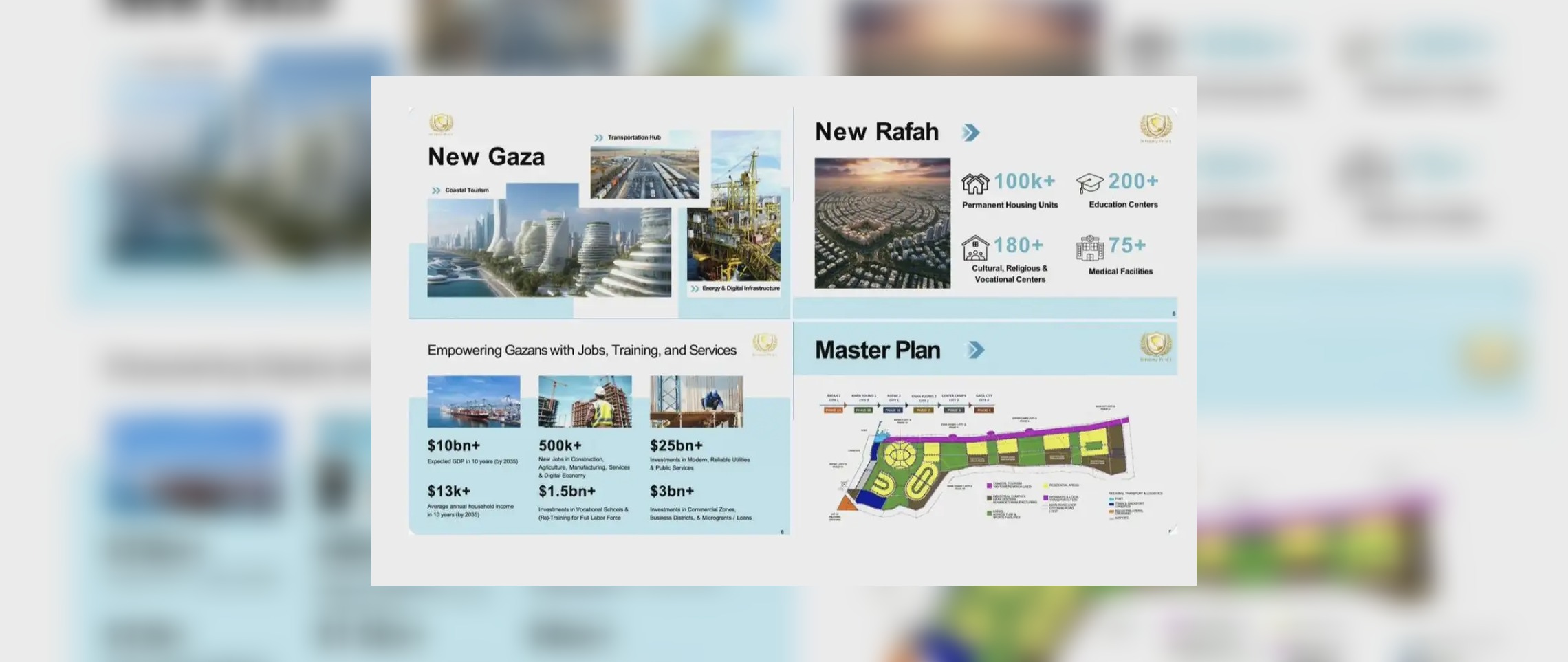 ''Plan de paz'' de Trump proyecta la ''Gaza S.A.'': un enclave de lujo sobre los escombros del genocidio