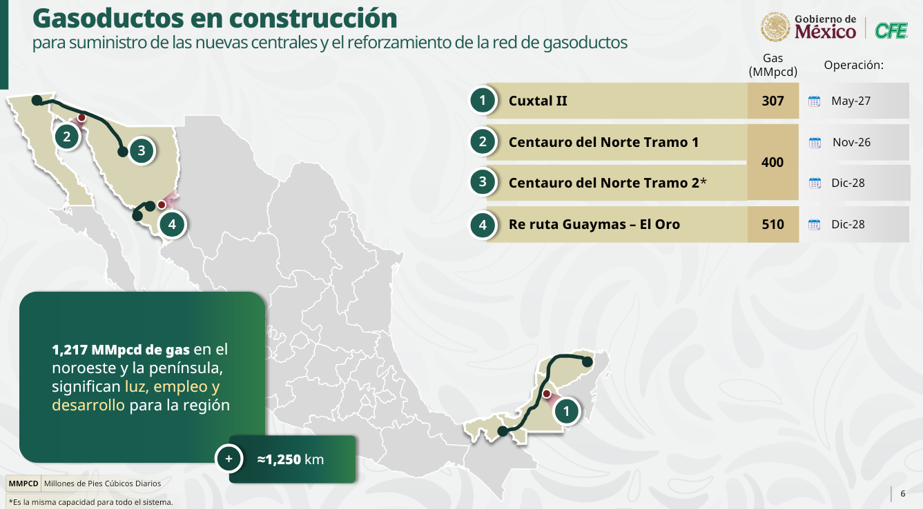 CFE en Yucatán: planta de ciclo combinado, lista este mes y gasoducto en 2027