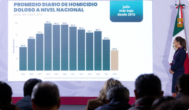 Golpe a golpe baja el registro de homicidios