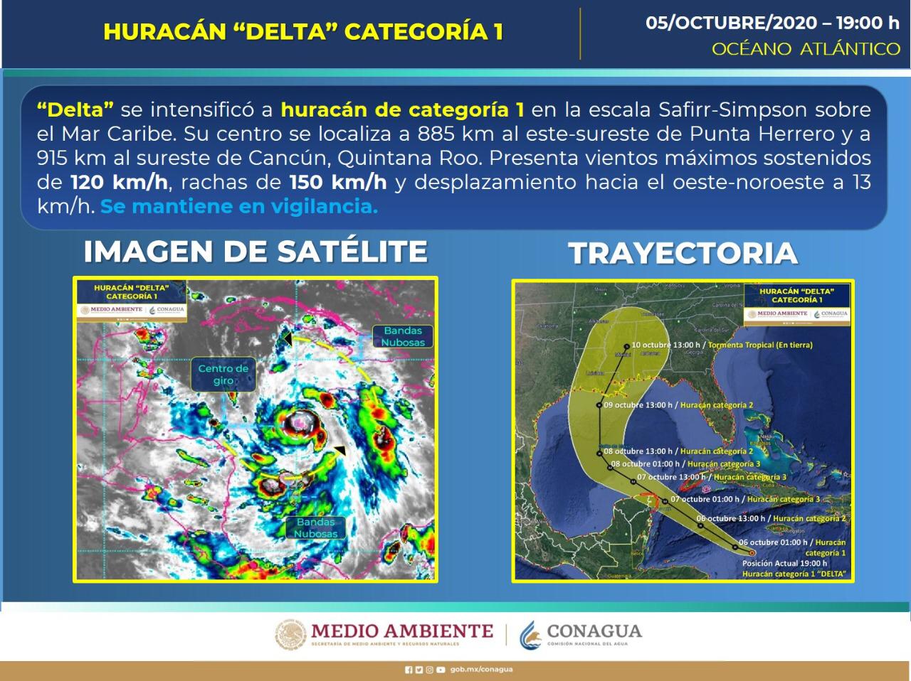 Convertido en huracán categoría tres, 'Delta' ingresaría a la península el martes: Conagua