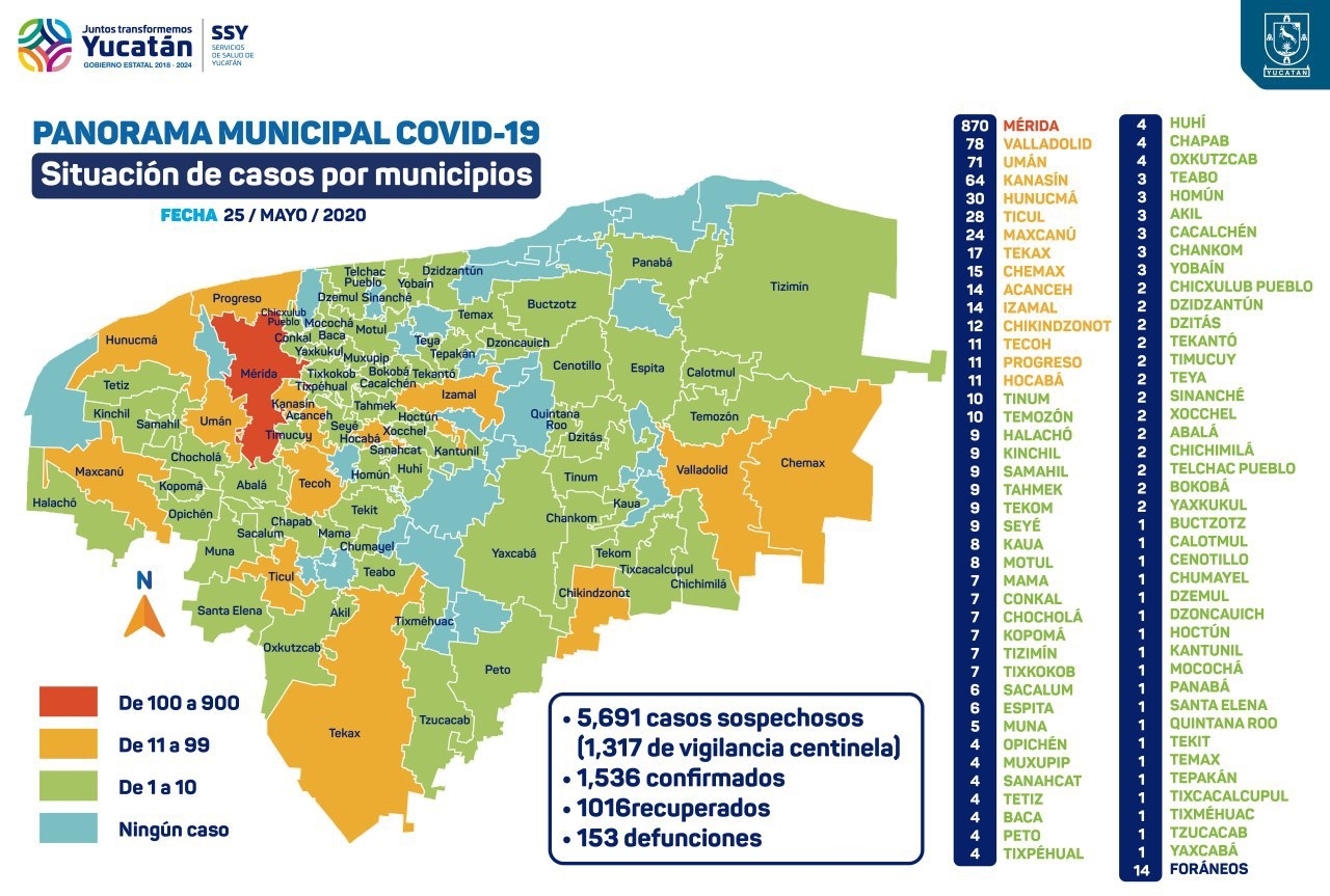 Detectan 36 nuevos contagios de COVID-19 en Yucatán