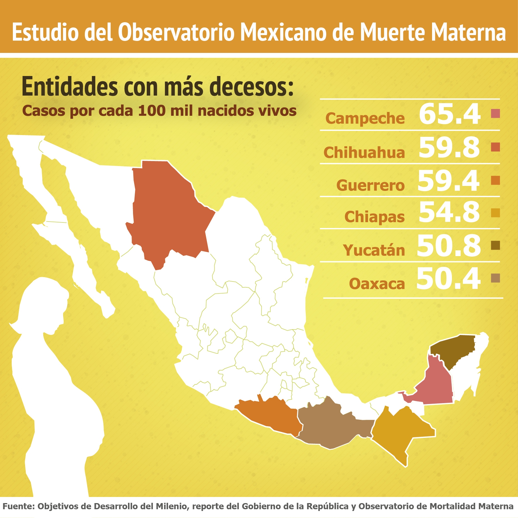 Construcción de hospital
