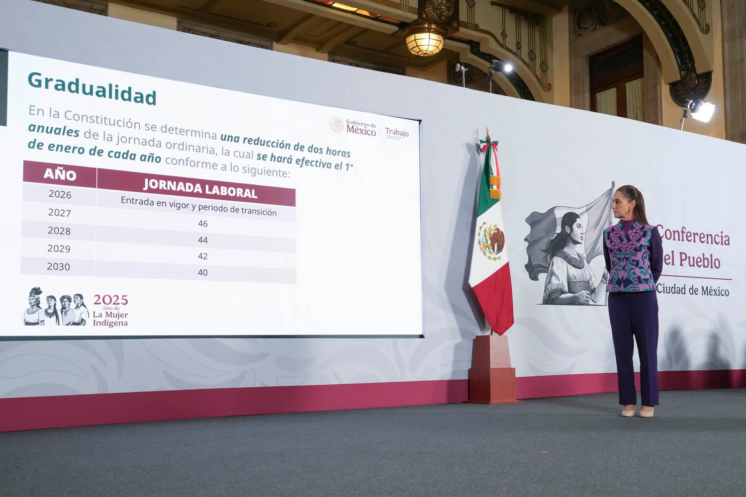 Sheinbaum presentará en 2026 iniciativa de reforma para la jornada laboral de 40 horas