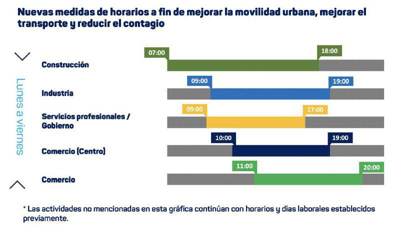 Anuncian nuevos horarios de movilidad urbana en Yucatán