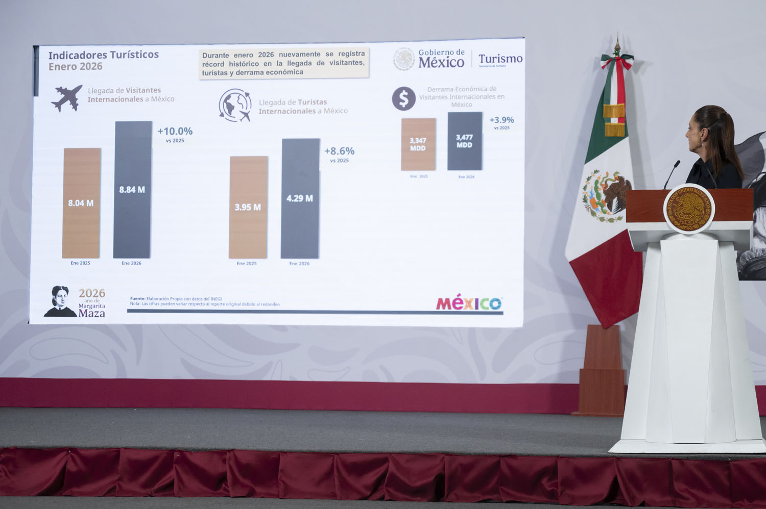 ''Van muy bien'': Sheinbaum celebra acumulado de más de 18 millones de pasajeros en el AIFA