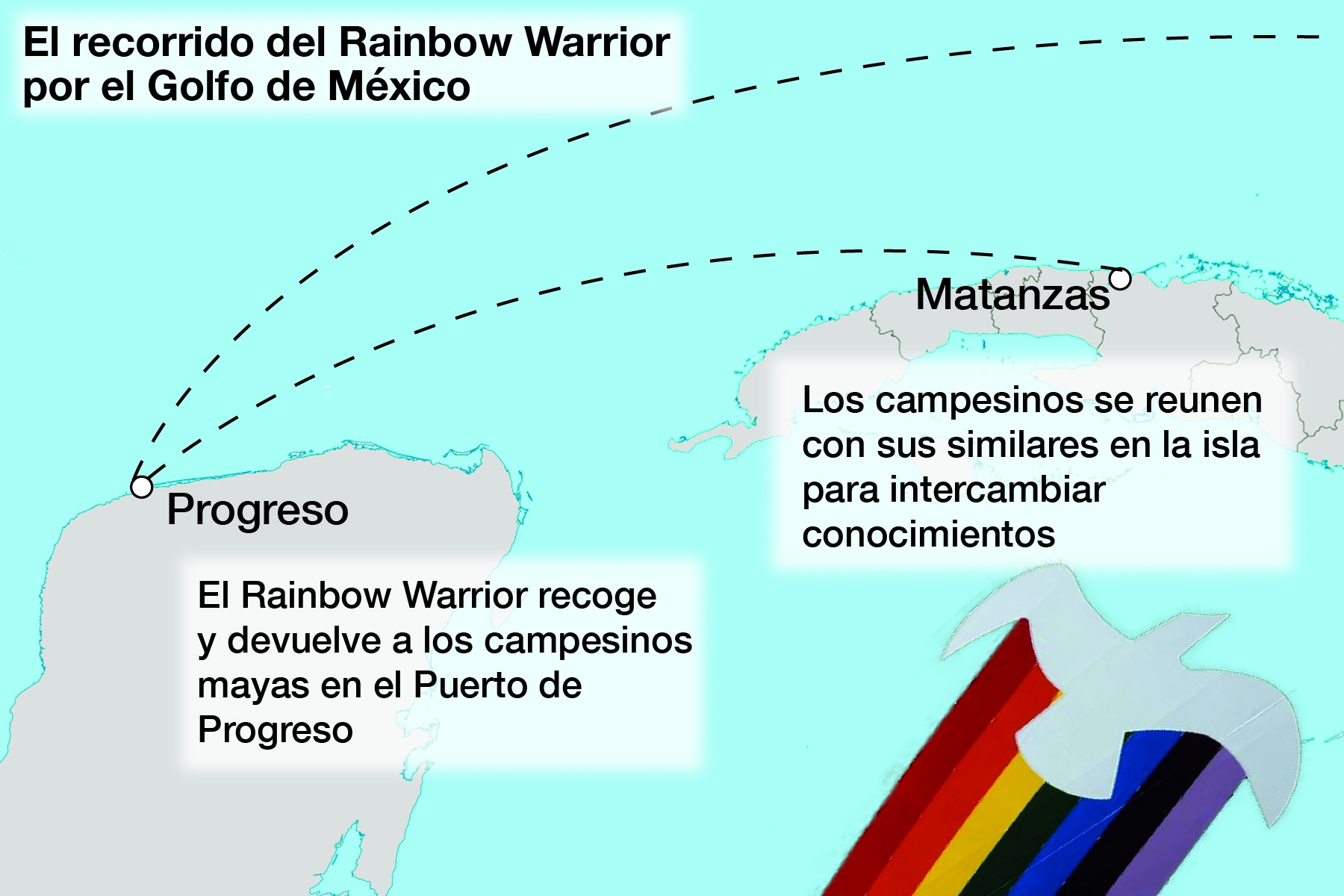 Puente ecológico entre Cuba y Yucatán