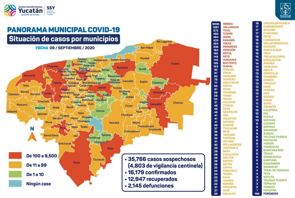 Detectan 128 nuevos contagios de COVID-19 en Yucatán